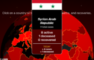 كورونا في سوريا: 8 حالات فقط !